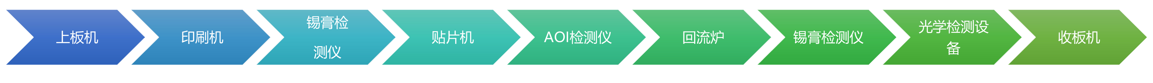 悦辰电子流程-新闻.jpg 悦辰电子流程-新闻.jpg
