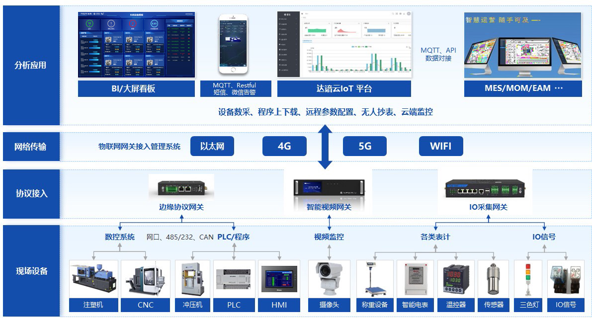 工业数采.jpg 工业数采.jpg