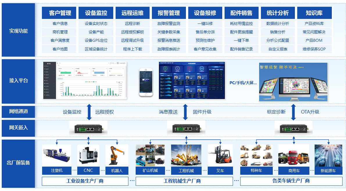 装备运维.jpg 装备运维.jpg