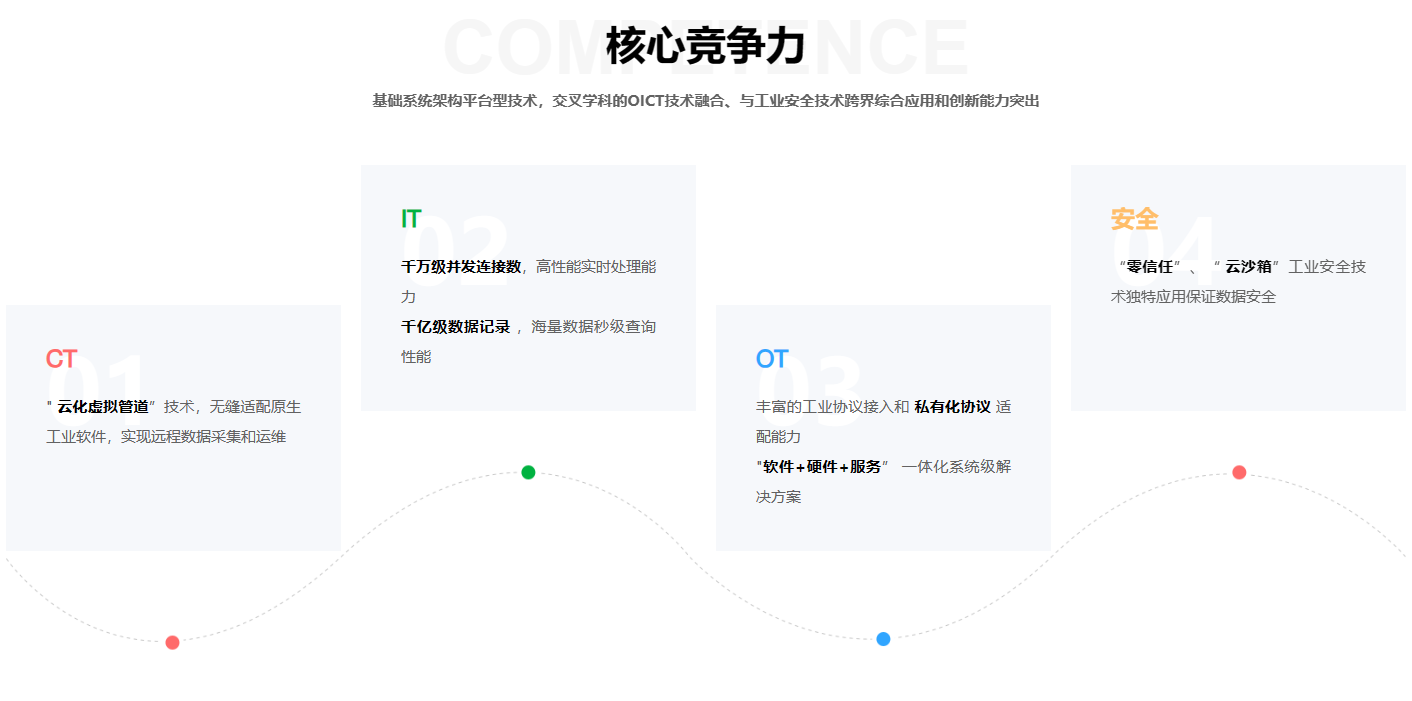 达谙核心竞争力.png 达谙核心竞争力.png