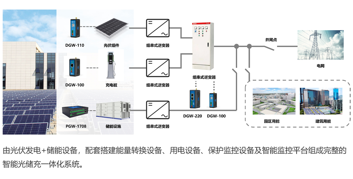 光储充一体的解决方案