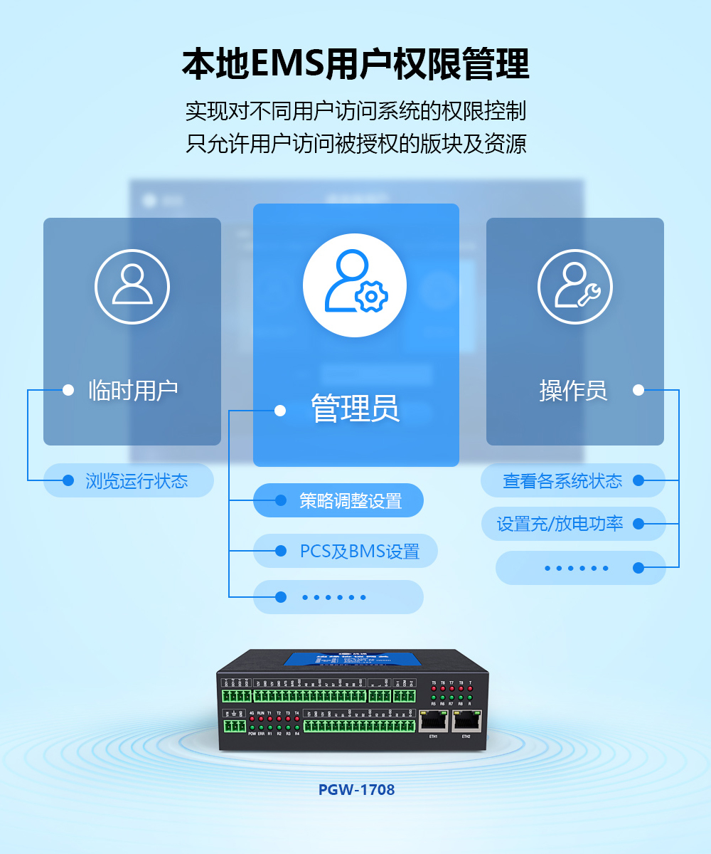 本地EMS用户权限管理