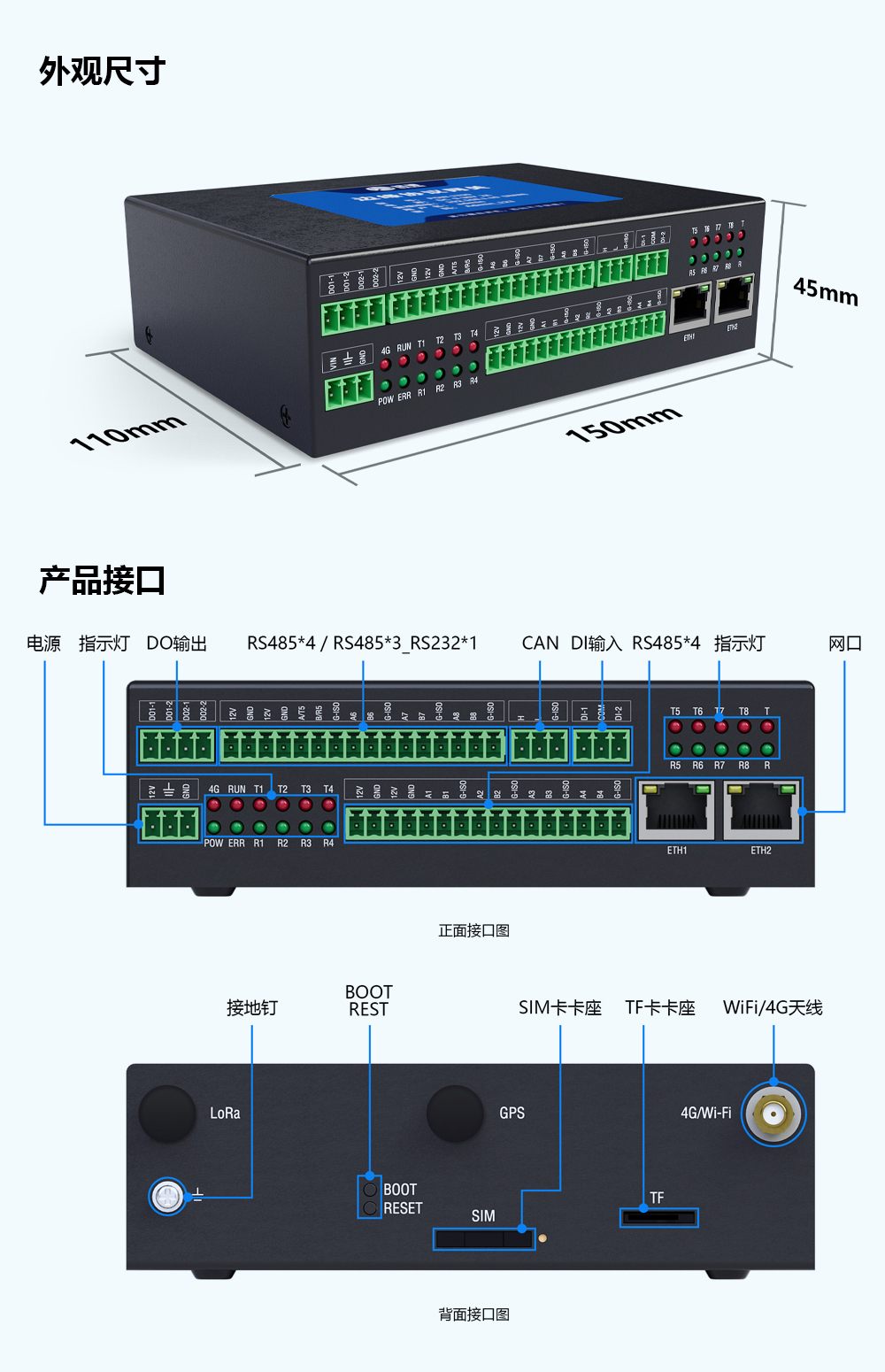 PGW-1708外观尺寸及接口