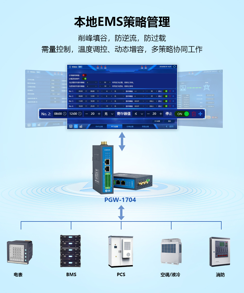 PGW-1704-本地EMS策略管理.jpg